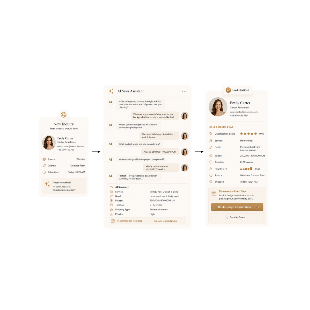AI SALES ASSISTANTS